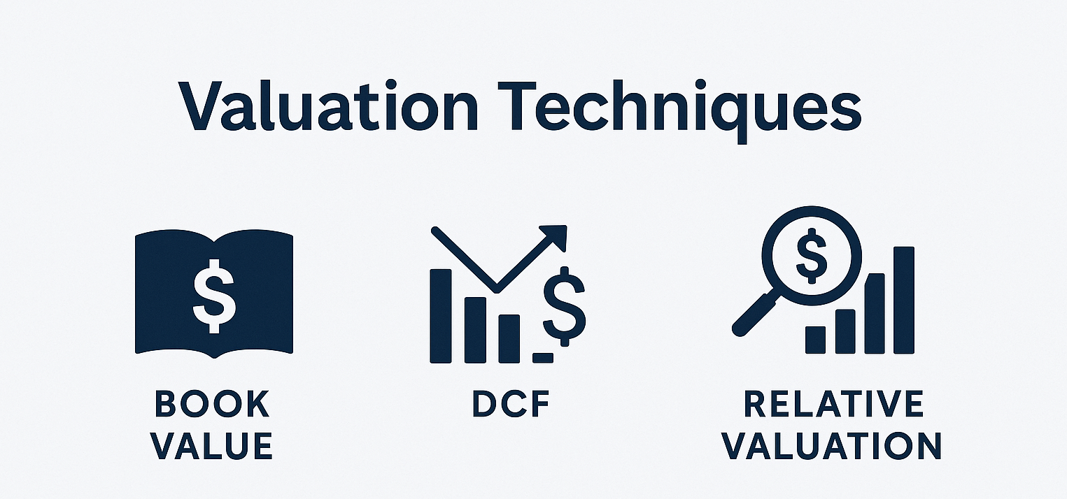 Understanding Business Valuation Methods: Book Value, DCF, and Relative Valuation